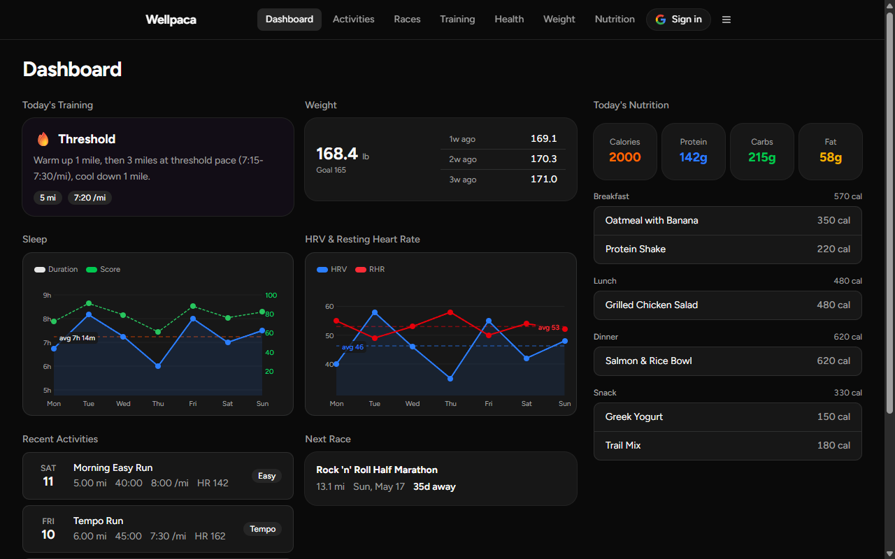 Dashboard overview with training plan, weight tracking, and nutrition macros